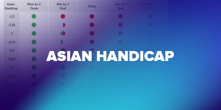 Hoe werkt een Asian handicap